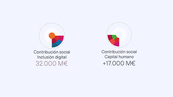 Contribución social de Telefónica