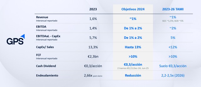 Seguimos comprometiéndonos