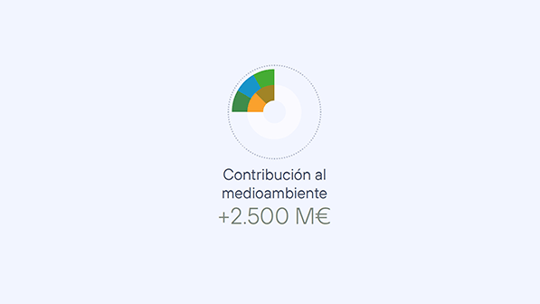 Contribución al medioambiente de Telefónica